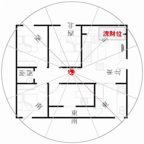 座東北朝西南財位